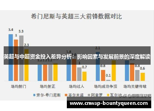 英超与中超资金投入差异分析：影响因素与发展前景的深度解读