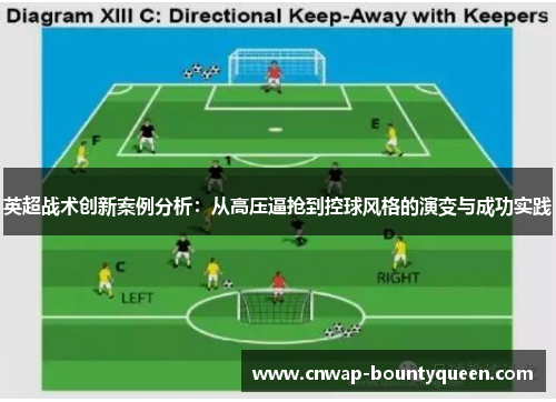 英超战术创新案例分析：从高压逼抢到控球风格的演变与成功实践