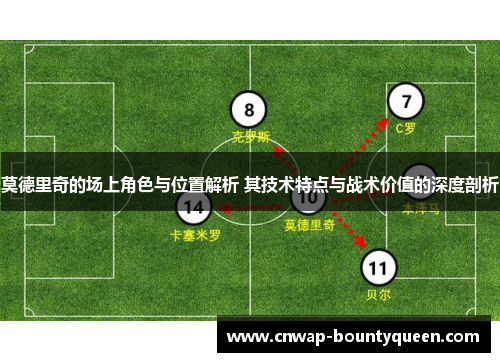 莫德里奇的场上角色与位置解析 其技术特点与战术价值的深度剖析