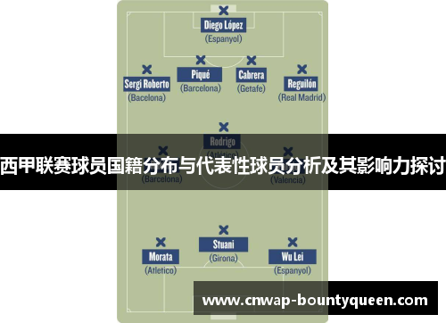西甲联赛球员国籍分布与代表性球员分析及其影响力探讨