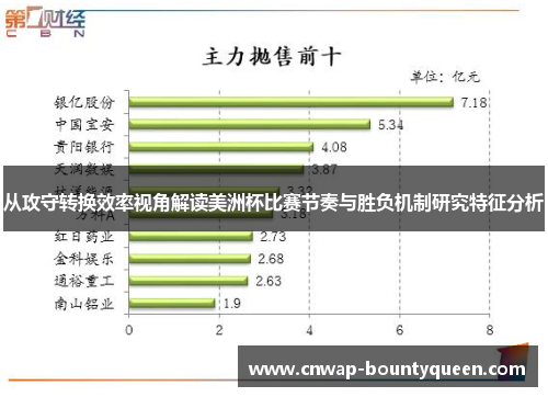 从攻守转换效率视角解读美洲杯比赛节奏与胜负机制研究特征分析