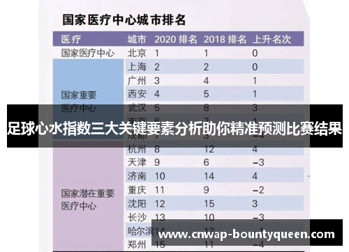 足球心水指数三大关键要素分析助你精准预测比赛结果