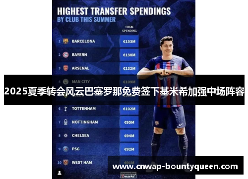 2025夏季转会风云巴塞罗那免费签下基米希加强中场阵容