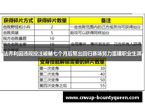 法乔利因违规投注被禁七个月后复出回归赛场努力重建职业生涯